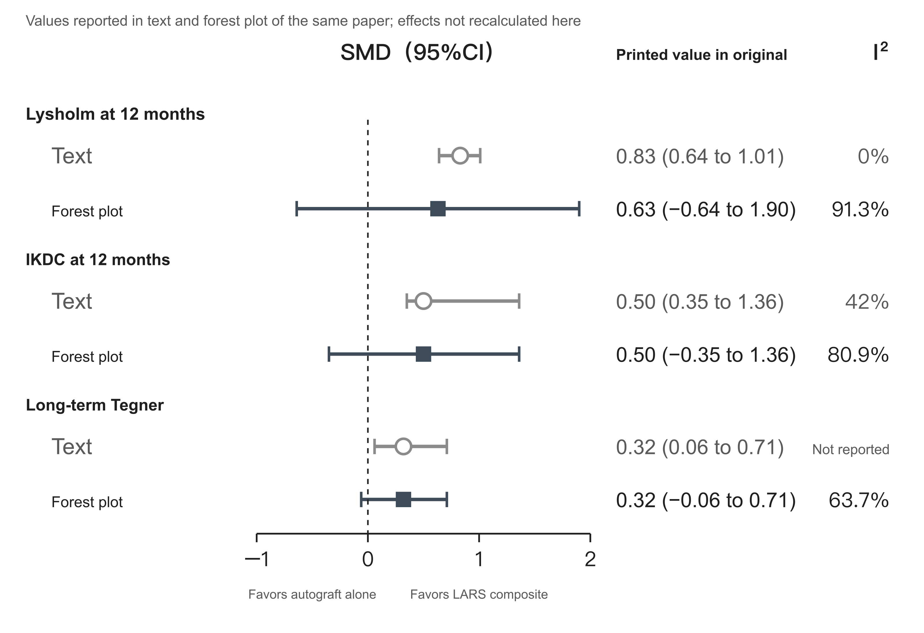 Antzoulas meta-analysis: text and forest-plot results